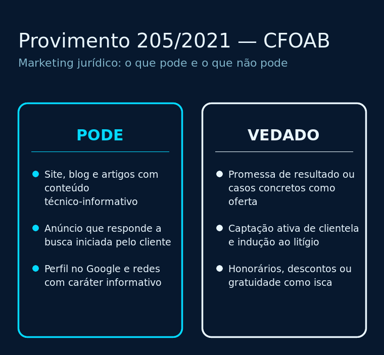 O que o Provimento nº 205/2021 permite e o que continua vedado na publicidade da advocacia