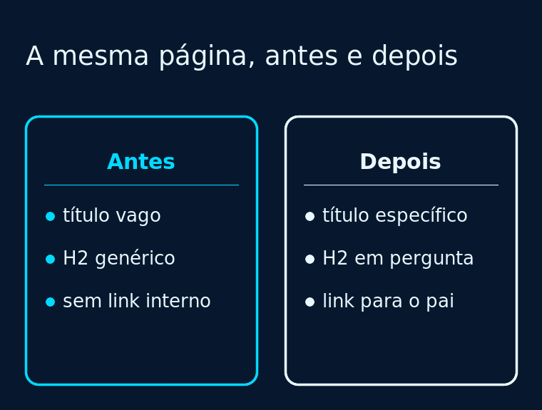 A mesma página antes e depois do ajuste