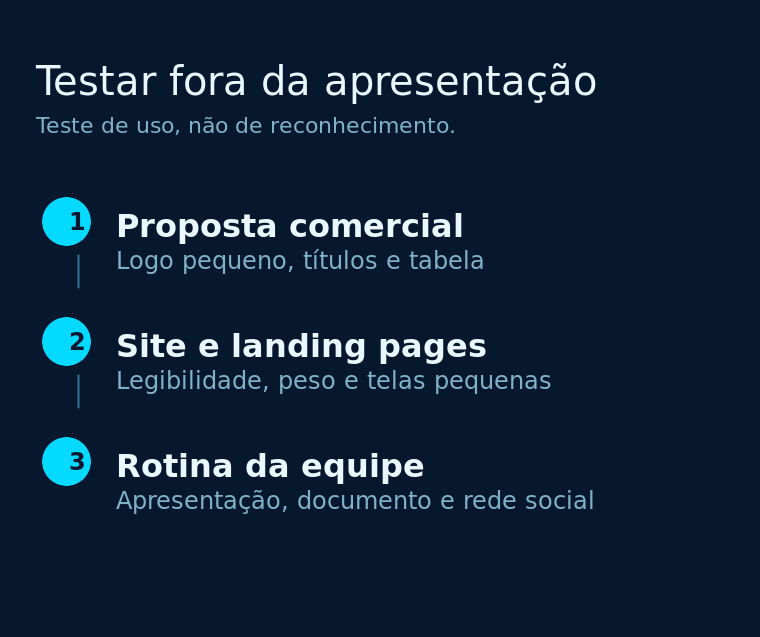 Três testes práticos da identidade: proposta comercial, site e landing pages, rotina da equipe