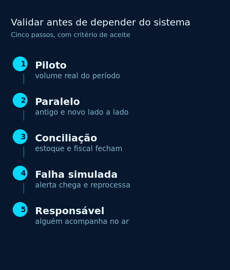 Cinco passos para validar a troca ou a construção antes de a operação depender do sistema novo